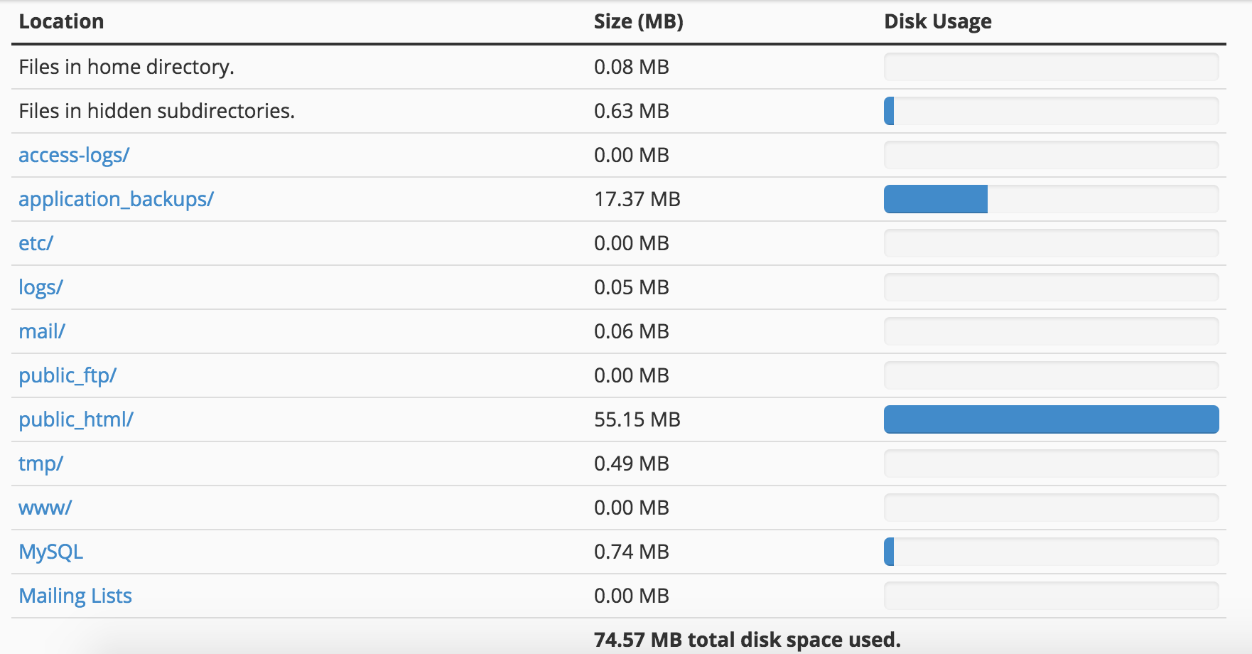 Disk Usage Detail View