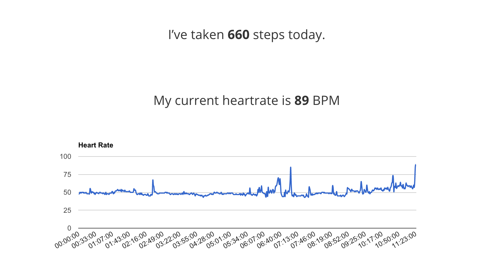 Image of Activity Data