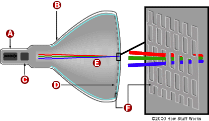 crt uses