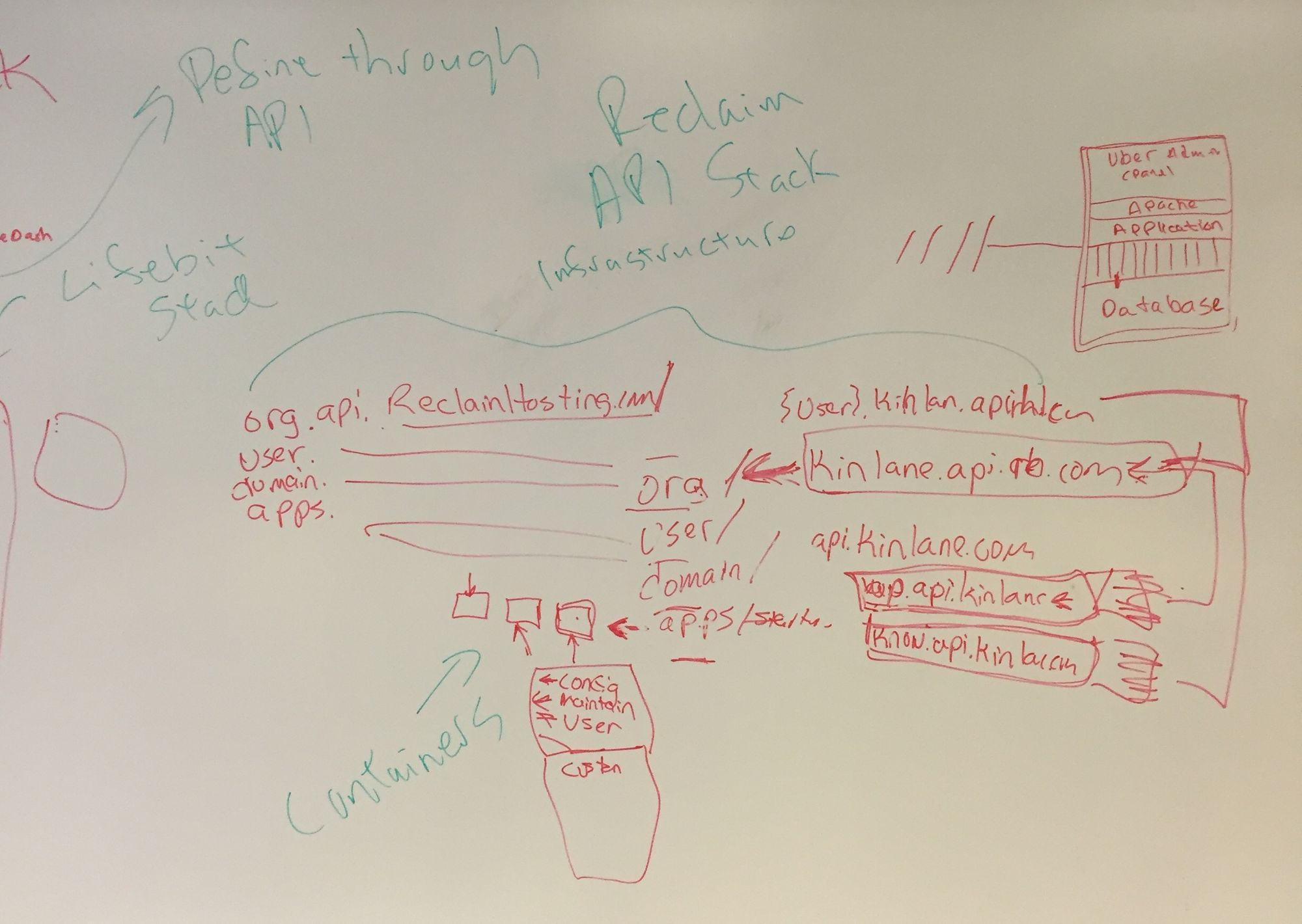 The Evolution of the Cloud