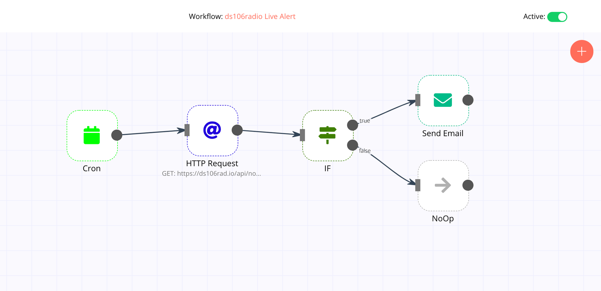 Weekly App Install: n8n